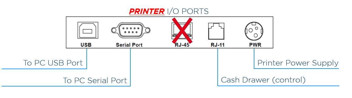 POSX Printer Doesn't Print Receipts