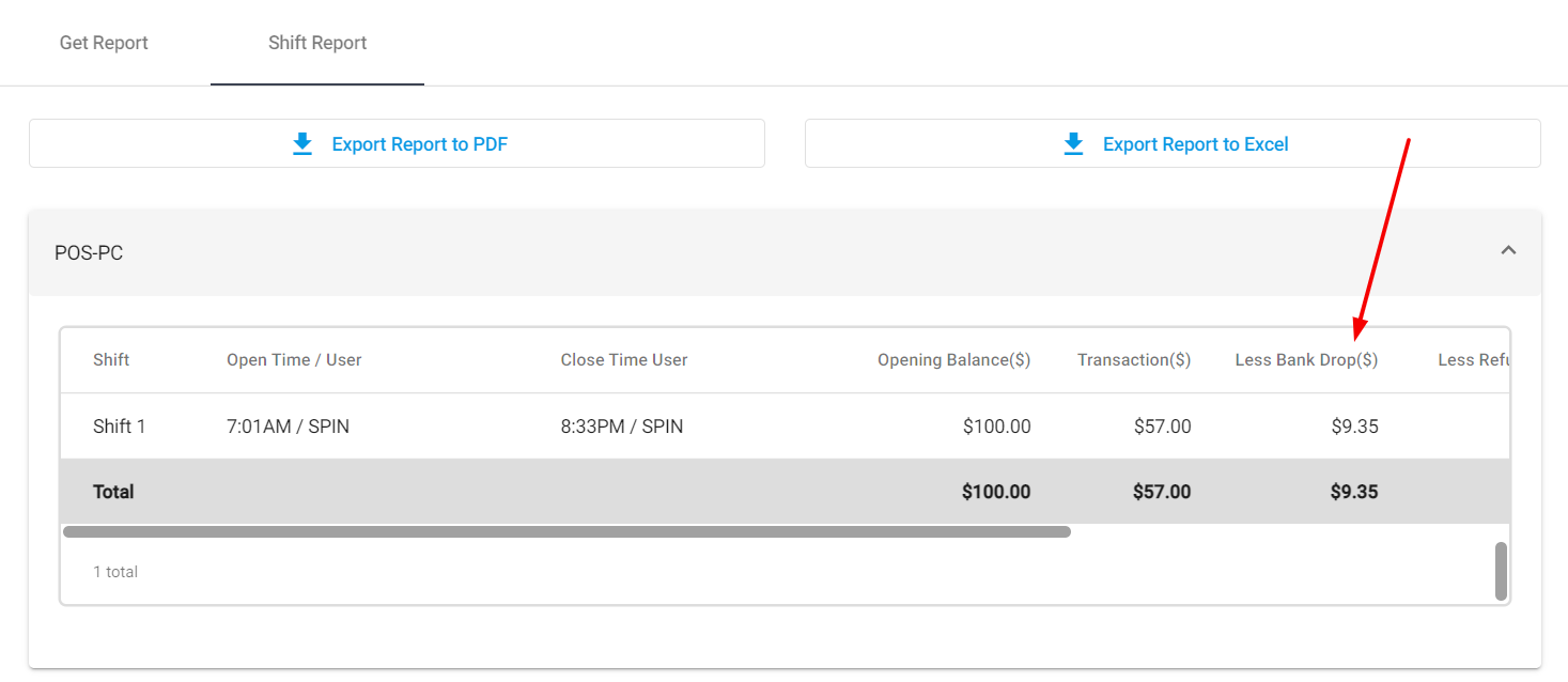 Procedures for Opening Register, Bank Drops, and Closing the Register