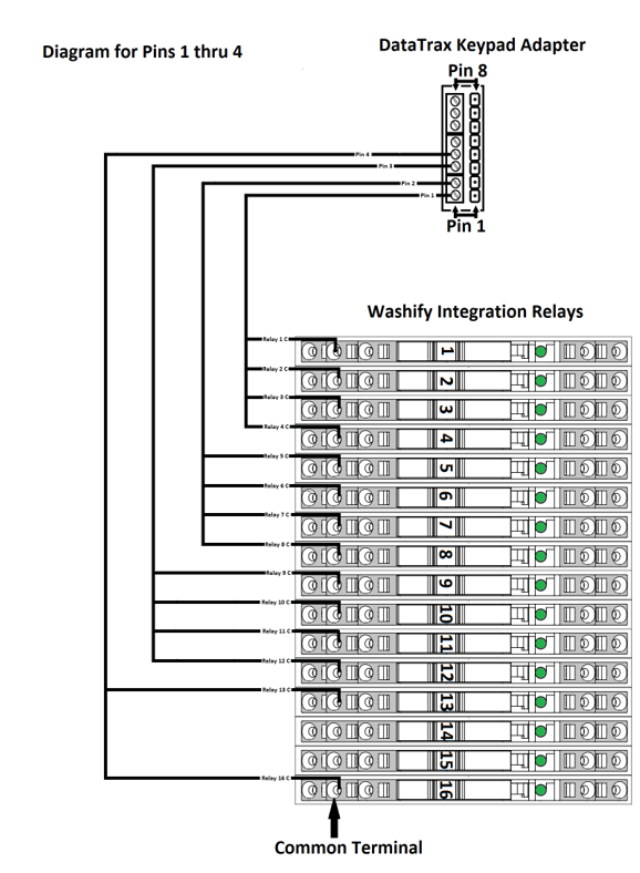 MOXA DataTrax Controller Integration