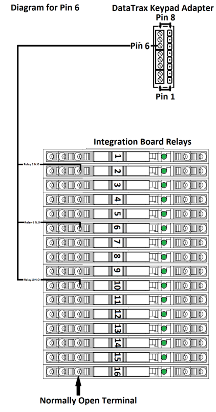 MOXA - DataTrax Controller Integration