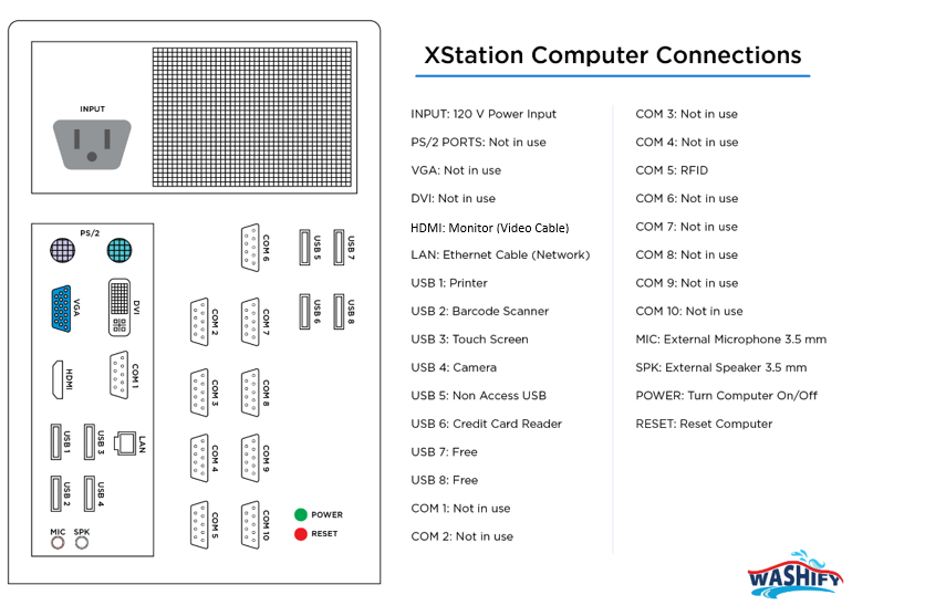 X-Station Computer Box (CPU) and Solid State Drive Troubleshooting