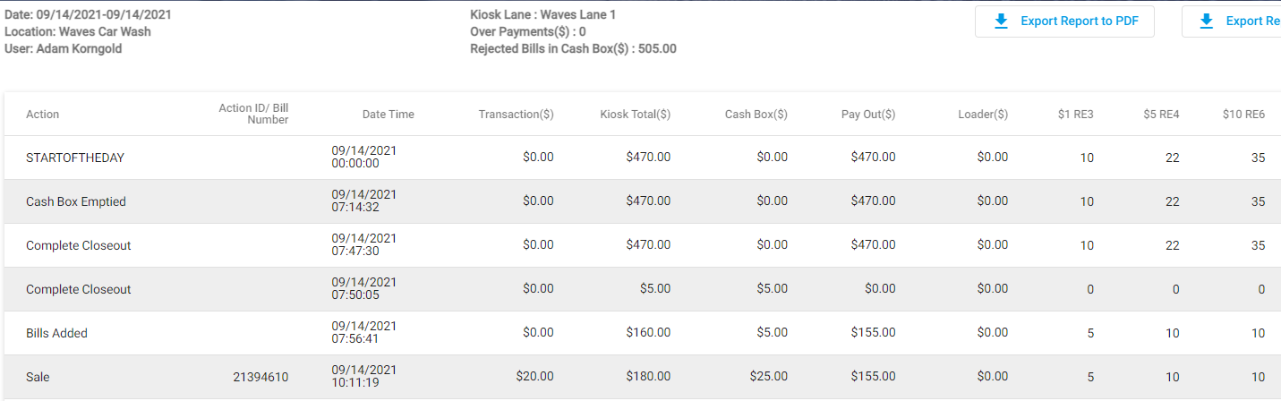 Kiosk Report